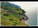 Dom wakacyjny Smokovlje - sea view and vineyard H(4) Bol - Wyspa Brac  - Chorwacja  - H(4): detal (dom i otoczenie)