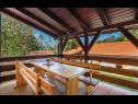  Villa Monte - luxurious retreat: H(12+4) Plaski - Kontynentalne Chorwacja - Chorwacja  - tarasa w ogrodzie
